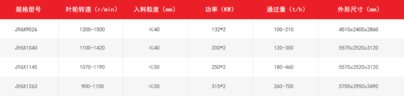JY6X新型立軸沖擊破技術(shù)參數(shù)